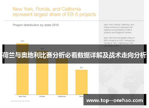 荷兰与奥地利比赛分析必看数据详解及战术走向分析