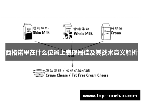 西格诺里在什么位置上表现最佳及其战术意义解析