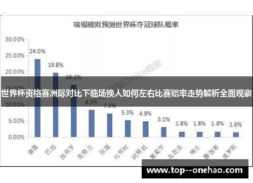 世界杯资格赛洲际对比下临场换人如何左右比赛赔率走势解析全面观察 世界杯资格赛洲际对比下临场换人如何左右比赛赔率走势解析全面观察