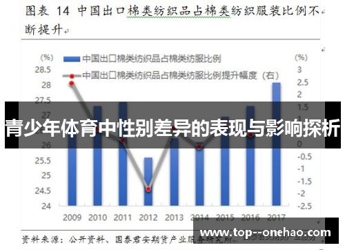 青少年体育中性别差异的表现与影响探析