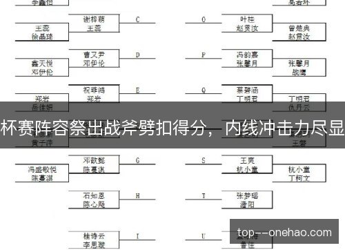 杯赛阵容祭出战斧劈扣得分，内线冲击力尽显